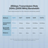 Cat7 en 8 Ethernetkabel RJ45 Netwerkkabel UTP 10 m / 20 m / 30 m voor router Laptop kabel Ethernet